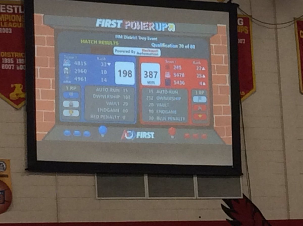 AdamBots's tweet photo. With a double climb with our sister team, the CyberCats, the Red Alliance is victorious! #omgrobots #frcmitry https://t.co/noZ5LQtTWL