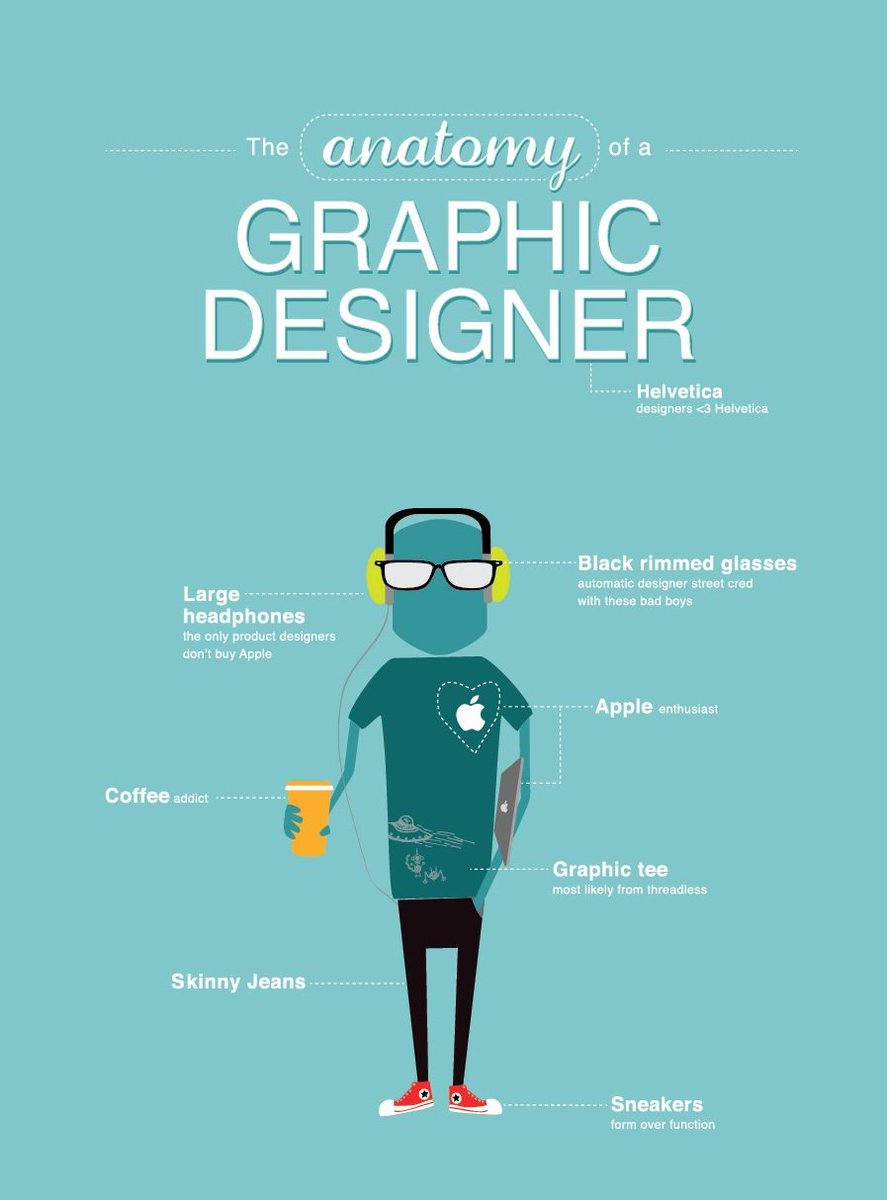 skynetindia's tweet photo. Do every Graphic Designer look same? #DesignerAnatomy #GraphicDesigner #Designer #Meme #Fun #Trolls #LOL #WeekendFun #WeekendVibes #DesignerJoke #DesignerTrolls #USA #UK #Australia https://t.co/hM0B8z7h5s