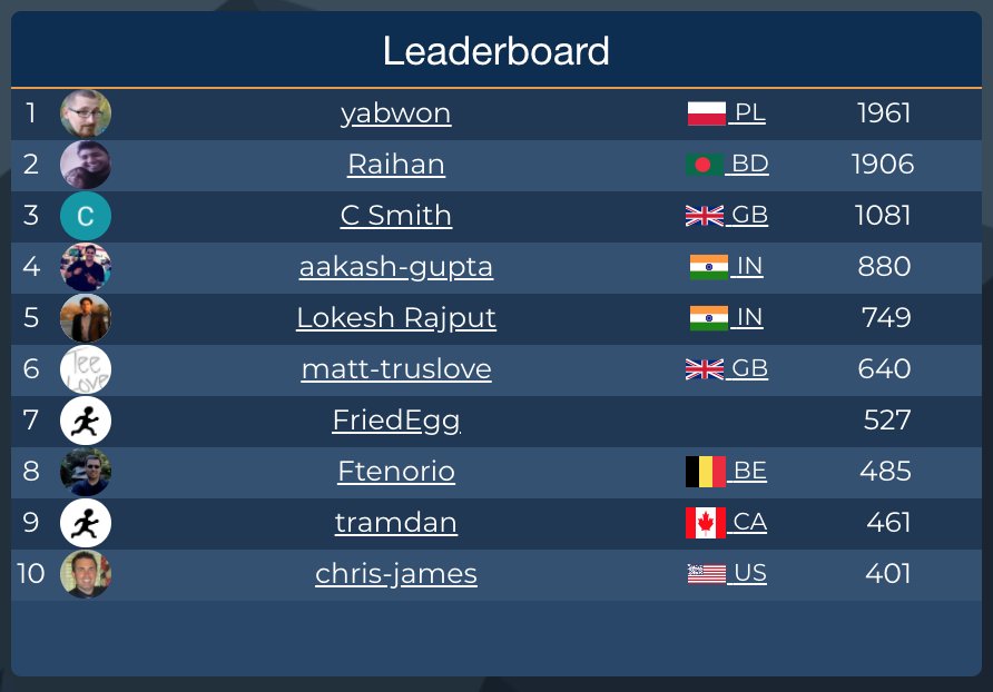 sasenseisays's tweet image. Where do you place in the Sasensei Leaderboard?  sasensei.com/leaderboard