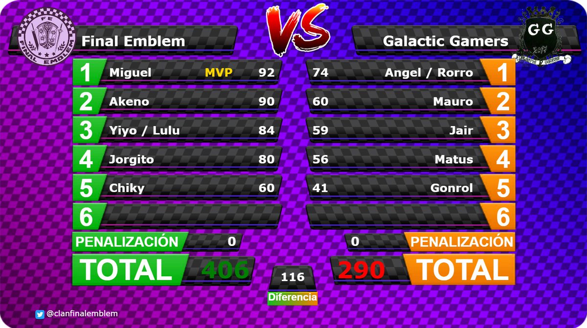 [War nº782] Final Emblem [FE] 406 - 290 Galactic Gamers [GG] DZoXZepWsAAGZ4J