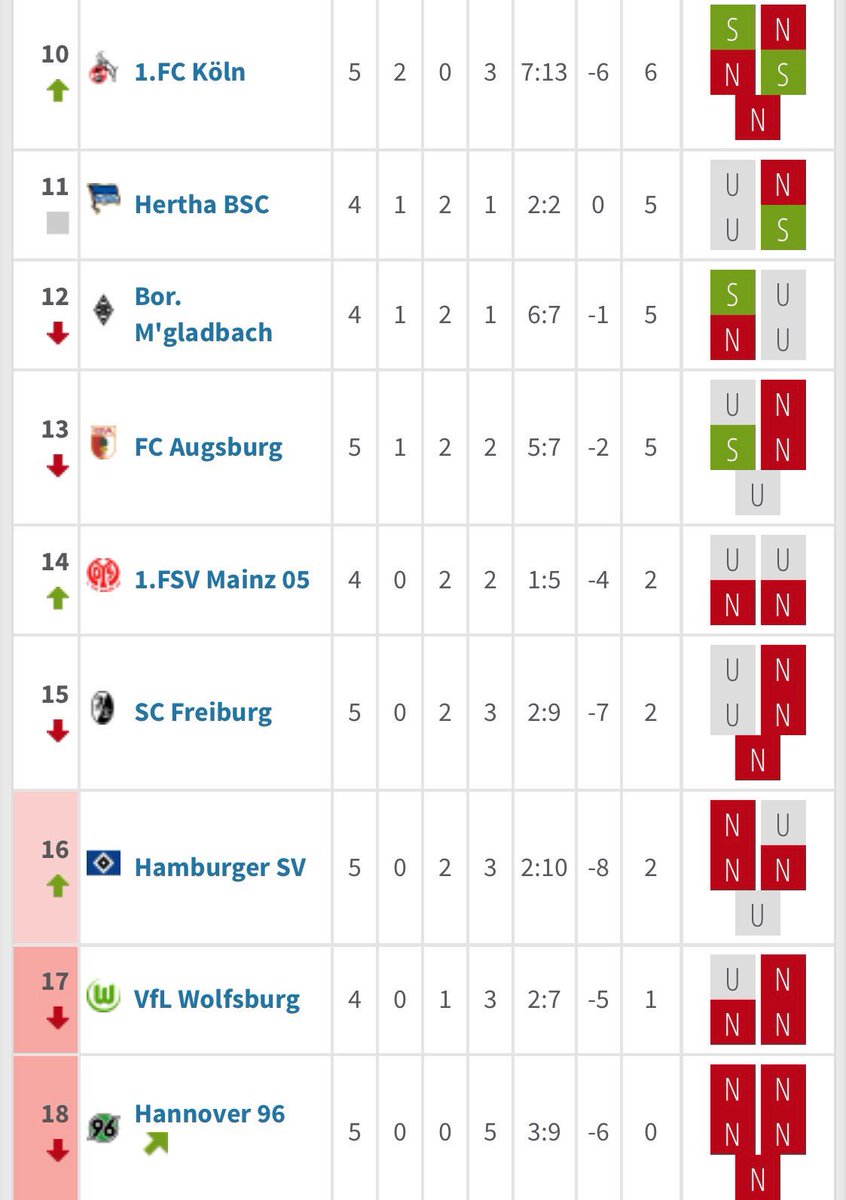 Formtabelle Hashtag On Twitter