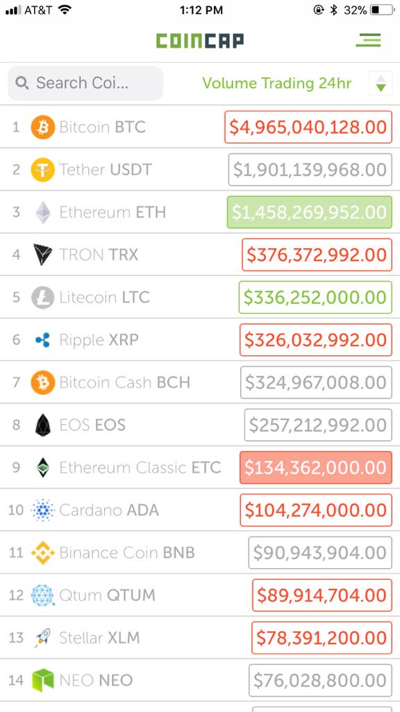 WLFOFMYST's tweet photo. π§ If you have ever dreamt of seeing a whale π³, look around....they are ALL over the place loading.... #4
#whalesloading $trx #trx https://t.co/SGHeDFArCT