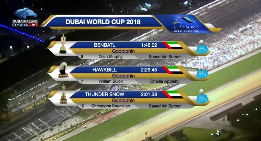 2018 Dubai World Cup winners!
🏇#heavymetal
🏇#tallaabalkhalediah
🏇#vazirabad
🏇#mendelssohn
🏇#junglecat
🏇#MindYourBiscuits
🏇#Benbatl
🏇#hawkbill
🏇#thundersnow
#MeydanRacecourse #DWC2018 #DWCnotes #DubaiWorldCup 🏆