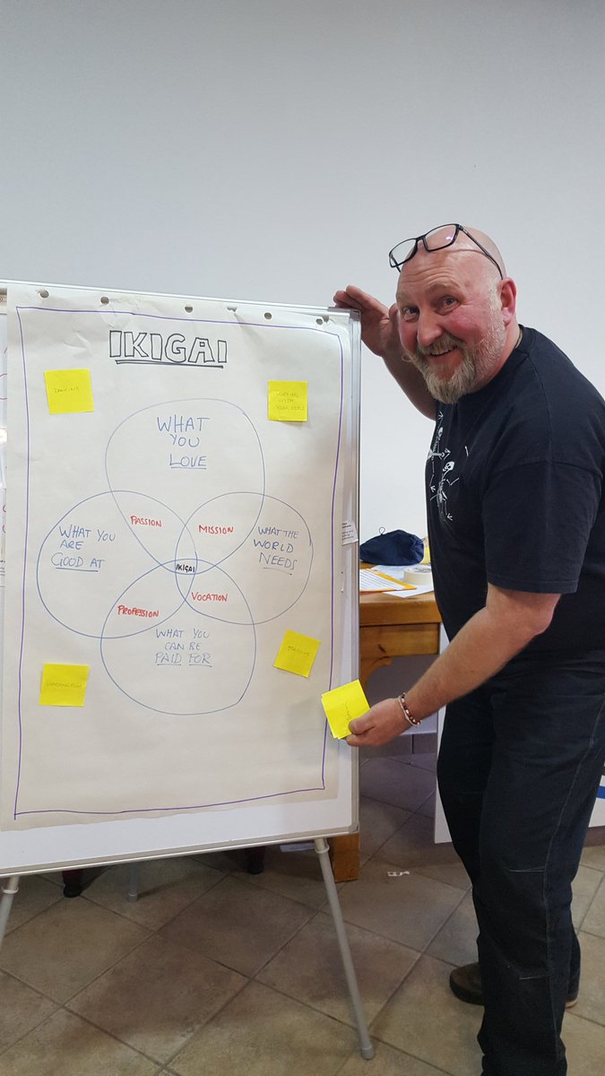 ValerijaOle's tweet photo. What you LoVe. What you are good at. What the world needs. What you can be paid for. LET'S FIND YOUR IKIGAI!
@AgenziaGovani @DavesSmoke @Buzz_Bury #FYI_Italy #FindingyourInspiration #Erasmusplus #nonformaleducation https://t.co/wGy90C7eE5