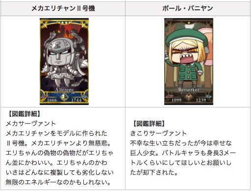 Fgo攻略班 Appmedia 25歳前後の男性数名が職場でスマホを片手にくるくる回り 酔った 気持ち悪い 北斎すこｗ などとつぶやきあう地獄が終了しました とりあえず現状開放済みサーヴァントは全て網羅 まだイベントあるみたいなので 夕方ごろに会