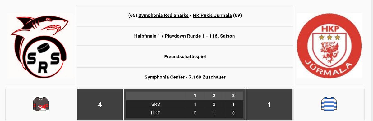 SymphRedSharks's tweet photo. Sowohl die SRS als auch die @HK_Pukis können vor heimischer Kulisse als Sieger das Eis verlassen.  Wir bedanken uns bei den allen Fans für die tolle Stimmung bei diesen Freundschaftsspielen und beim Management der HK Pukis Jurmala. #SharkInside #SRSvsHKP https://t.co/hcOOzxp5FR