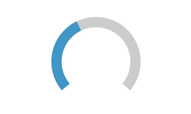 CSS-Tricks en Twitter: CSS-Tricks en Twitter: