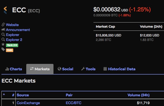 TrueRockMarket's tweet photo. $ECC is a massively undervalued coin. I doubt this deal will be around once Saphire is released.  
$15 million market cap
9 Satoshis ($0.000632)
#FileStorage
#ANS
#Messaging
#ActiveDevelopment
#opensource
#NoCEOs
#Everything https://t.co/ZW5y5x0xLu