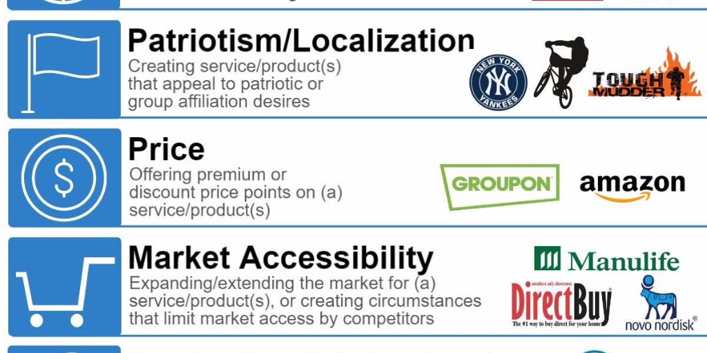 Guidingstarcc's tweet photo. Market Accessibility Business Strategy - Have an idea to add? #business #strategy https://t.co/YBdGoni2Hj https://t.co/WDNa6r7EKH