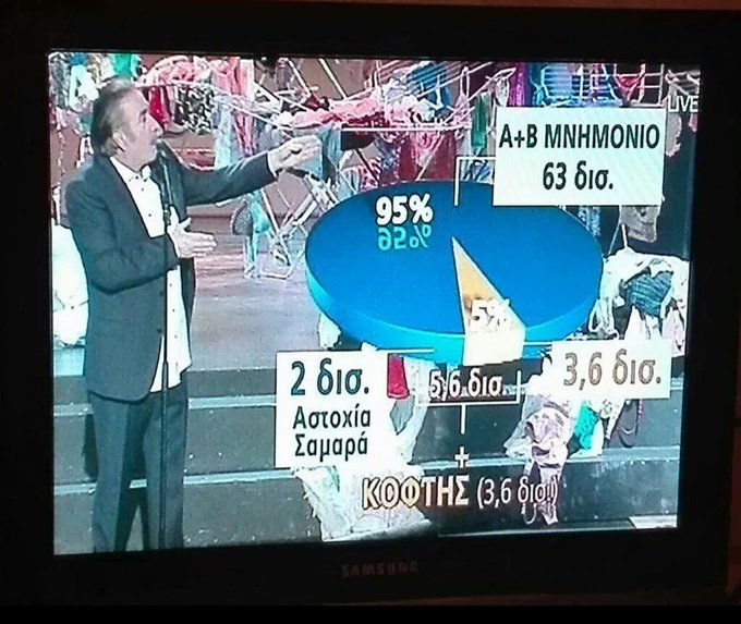 Προβολή εικόνας στο Twitter