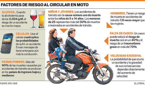 Factores de riesgo al circular en moto #Quibor #Lara #SemanaSantaSegura2018