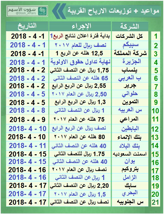 أسهم بنك البلاد