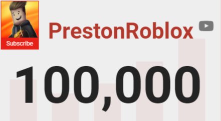 Preston On Twitter 100 000 Subscribers In Basically A Week You Guys Gals Are Awesome Here S To 1 000 000 Roblox - preston playz roblox at prestonroblox twitter