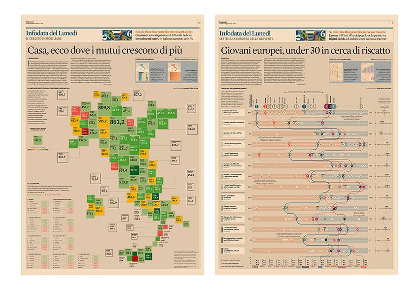 adrianoattus's tweet image. 4.1.2008-2018
Ten years at @sole24ore
-
A myriad of ideas.
Thousands of pages.
Hundreds of infographics.
Dozens of projects.
-
A unique thought: the reader
-
And uncountable thanks to all my colleagues at Sole who supported me during 10 years of career 
&amp;gt; adriano.attus.it