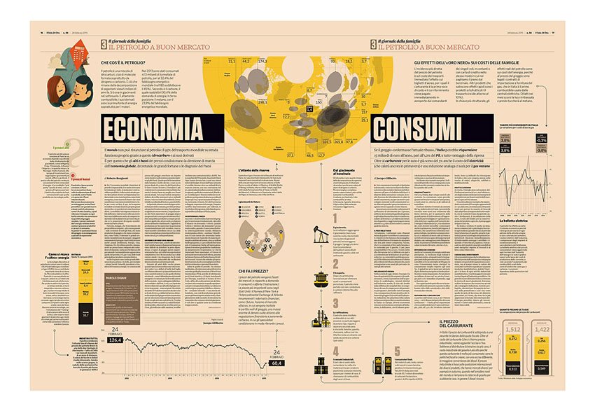 adrianoattus's tweet image. 4.1.2008-2018
Ten years at @sole24ore
-
A myriad of ideas.
Thousands of pages.
Hundreds of infographics.
Dozens of projects.
-
A unique thought: the reader
-
And uncountable thanks to all my colleagues at Sole who supported me during 10 years of career 
&amp;gt; adriano.attus.it