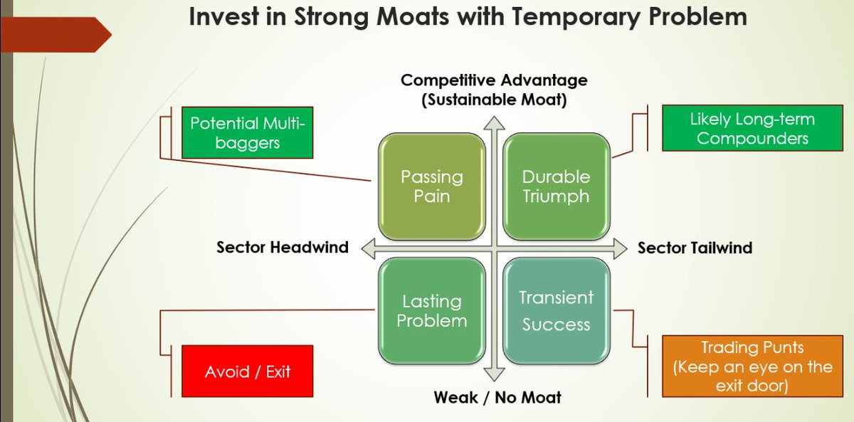 Moats value investing blogs Moats value investing blogs btc adversiting