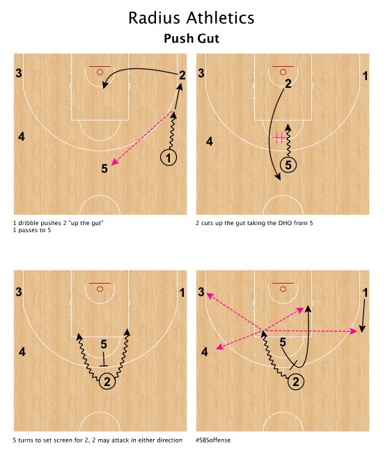 RadiusAthletics's tweet photo. "Push Gut" #FalseMotion #SBSoffense https://t.co/ktOjlXwnpG