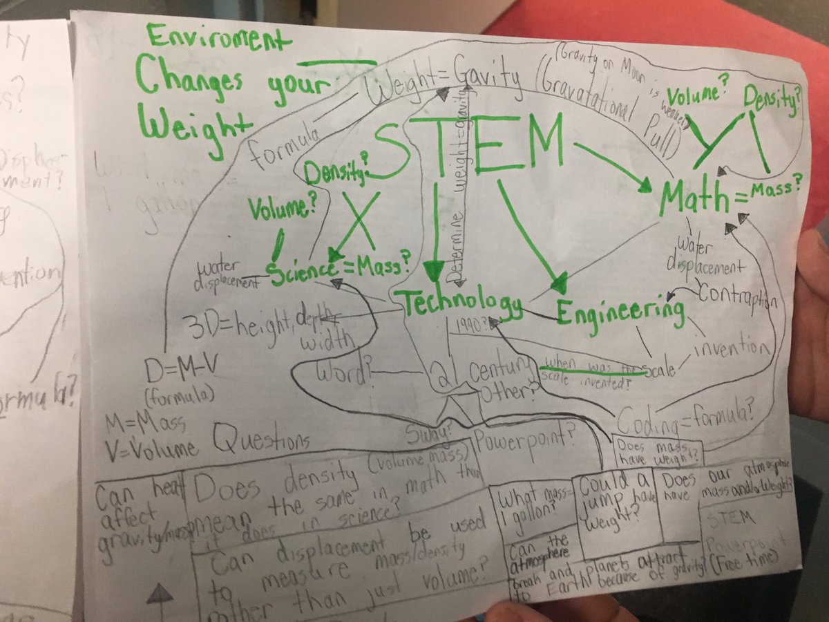 DSExplorers's tweet photo. A third grader showed me his “connections” to his complex text!!! #DSExplorers!!! https://t.co/dJsXMb8cm4