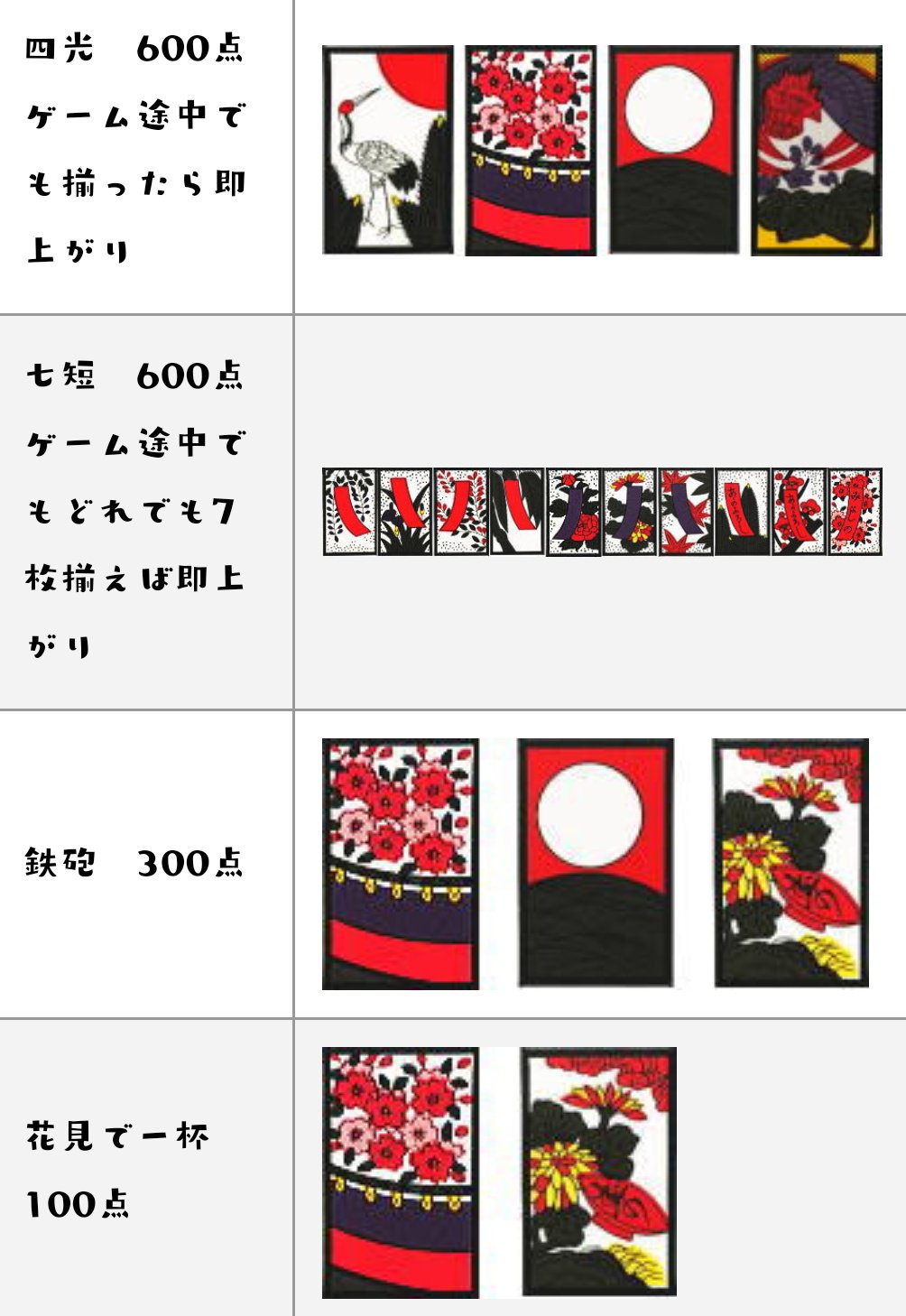 酒見春花 姉 バーチャル花札姉妹 花合わせルールの点数表上げちょくな タネ 短冊札は10点 光札は50点 この基礎点に役があれば点数加算されるけんね 四光 七短が揃っても一応点数でチャンピオンは決めるけな 花合わせルールなのは酒見姉妹は花合わせ