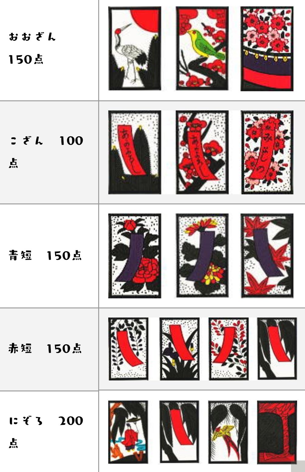 酒見春花 姉 バーチャル花札姉妹 花合わせルールの点数表上げちょくな タネ 短冊札は10点 光札は50点 この基礎点に役があれば点数加算されるけんね 四光 七短が揃っても一応点数でチャンピオンは決めるけな 花合わせルールなのは酒見姉妹は花合わせ