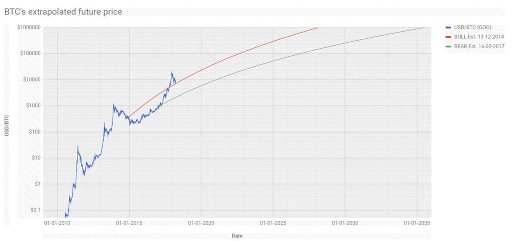 Simon Dixon On Twitter Why It S Stupid To Be A Bitcoin Trader - 