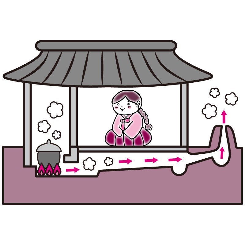 がりぼん ひろガリ工房 クリエイターexpo E 19 Ar Twitter 駿河台出版社さまの韓国語テキスト テーマで学ぶ韓国語 のイラストを担当させていただいた オンドルの絵です イラスト 絵 挿絵 韓国語 韓国語勉強 オンドル 韓国文化 Illustration Draw