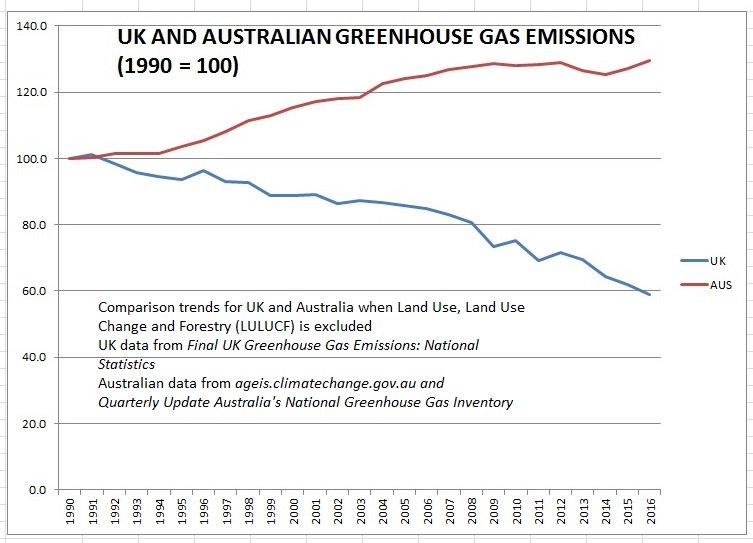 Greenhouse Comparison Chart