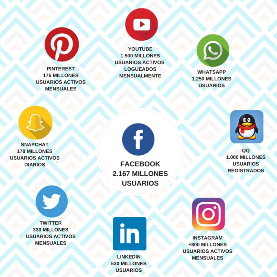 DEIVITDEEJAY's tweet photo. Ayúdame a que sea #TT
Los #ComunityManager estamos hartos de que #Facebook censure nuestras publicaciones dándoles cero visibilidad porque dicen que son “ Spam “ Y si desconectamos de esa #RedSocial ? Pero... si pagas, si les vale !! #DesconectaDeFacebook Ya !! https://t.co/EMWZ6LX06g