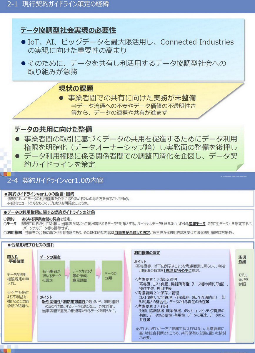 Ogawa Tadashi Auf Twitter Ai データ契約ガイドライン検討会 Https T Co Goc9nprb3e 第1回 平成29年12月8日 事務局提出検討会資料 方向性等 第1回 Pdf Https T Co Q0xt16bzvx Ai の権利 責任関係についてガイドラインに追加 データの利用権限に関する契約