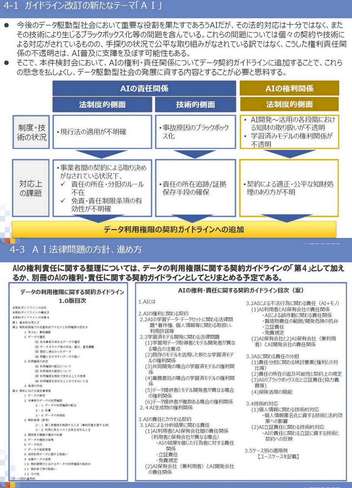 Ogawa Tadashi Auf Twitter Ai データ契約ガイドライン検討会 Https T Co Goc9nprb3e 第1回 平成29年12月8日 事務局提出検討会資料 方向性等 第1回 Pdf Https T Co Q0xt16bzvx Aiの 権利 責任関係についてガイドラインに追加 データの利用権限に関する契約