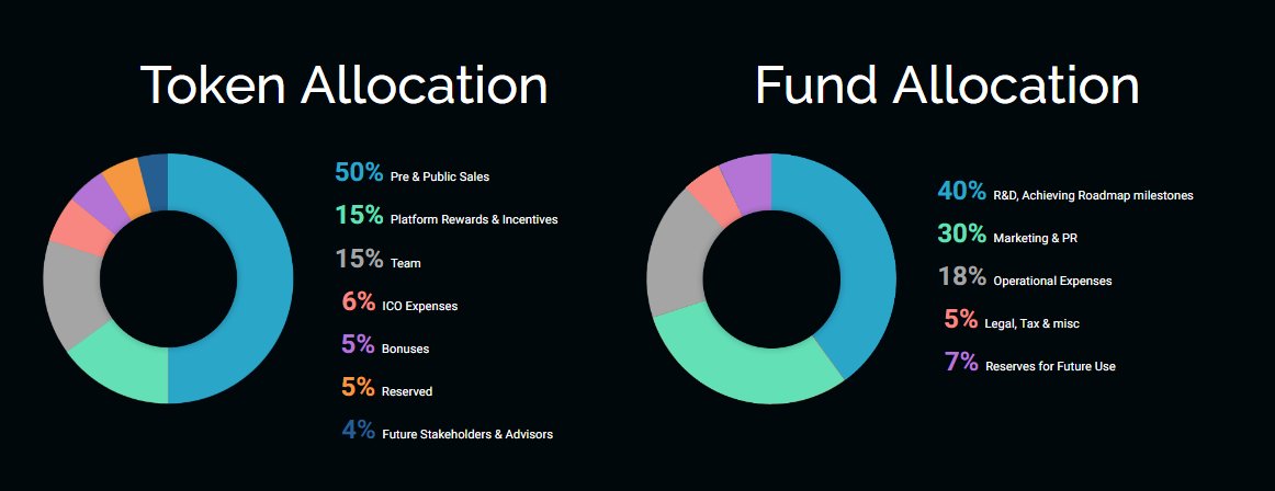 hienvuhh's tweet image. PEP Network plan ICO . They are working hard to develop their project. And I believe they can. Join with them.
gopep.network/#token
#pepico #gopep #pepnetwork