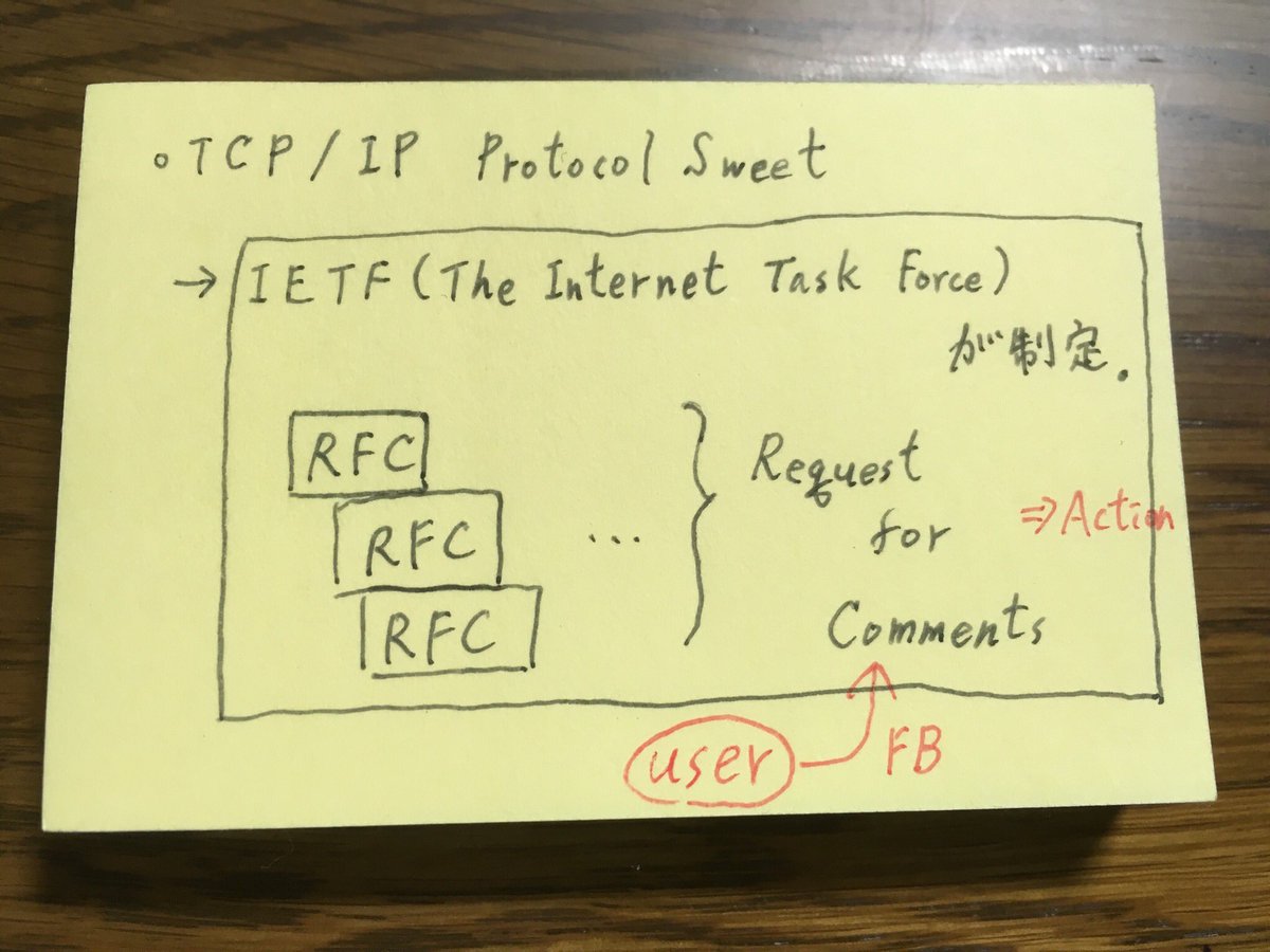 fukamiAO's tweet image. ネットワーク学習中。
とりあえず、基礎から全然出来てないことだけは分かった。

#network #tcp_ip #protocol #IETF #RFC