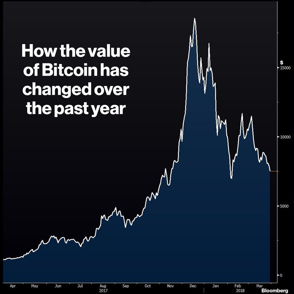 Bloomberg Crypto tweet media