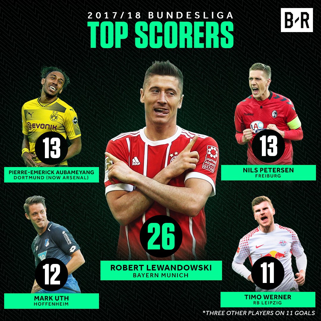 B/R Football on X: The Bundesliga's goal and assist leaders in