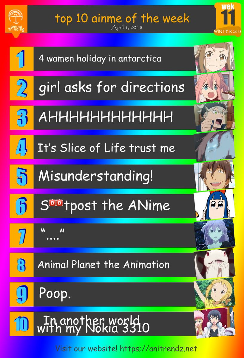 Anime Winter 2018 Chart