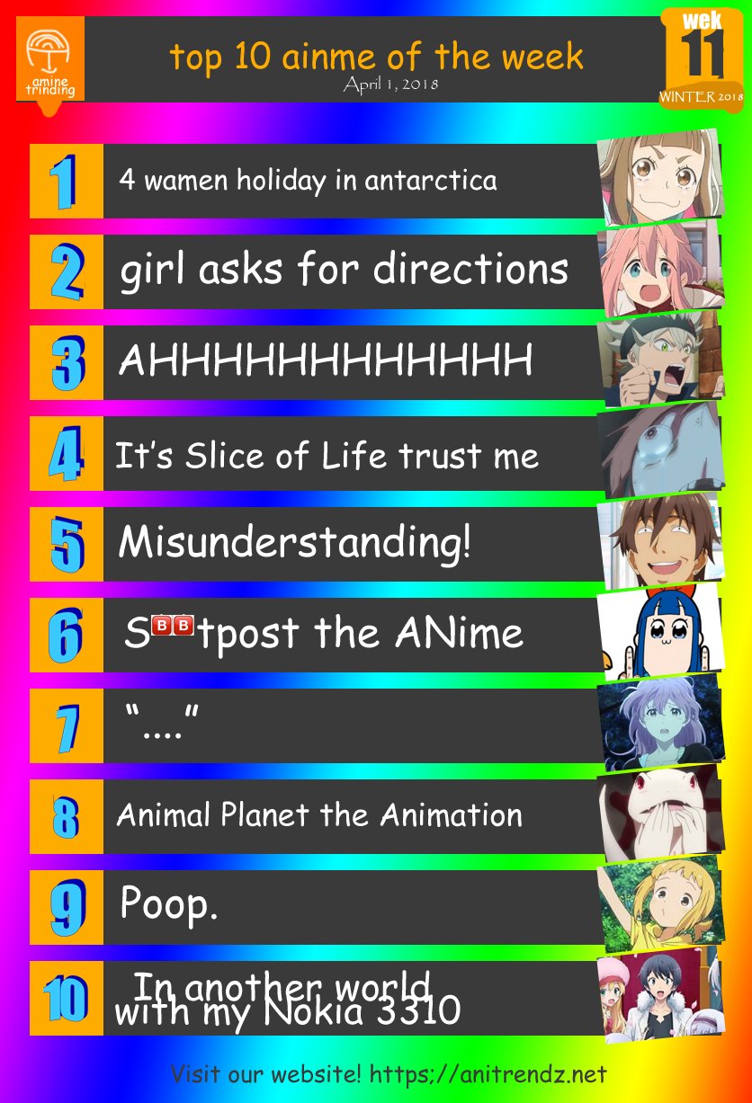 Winter 2018 Anime Chart - All