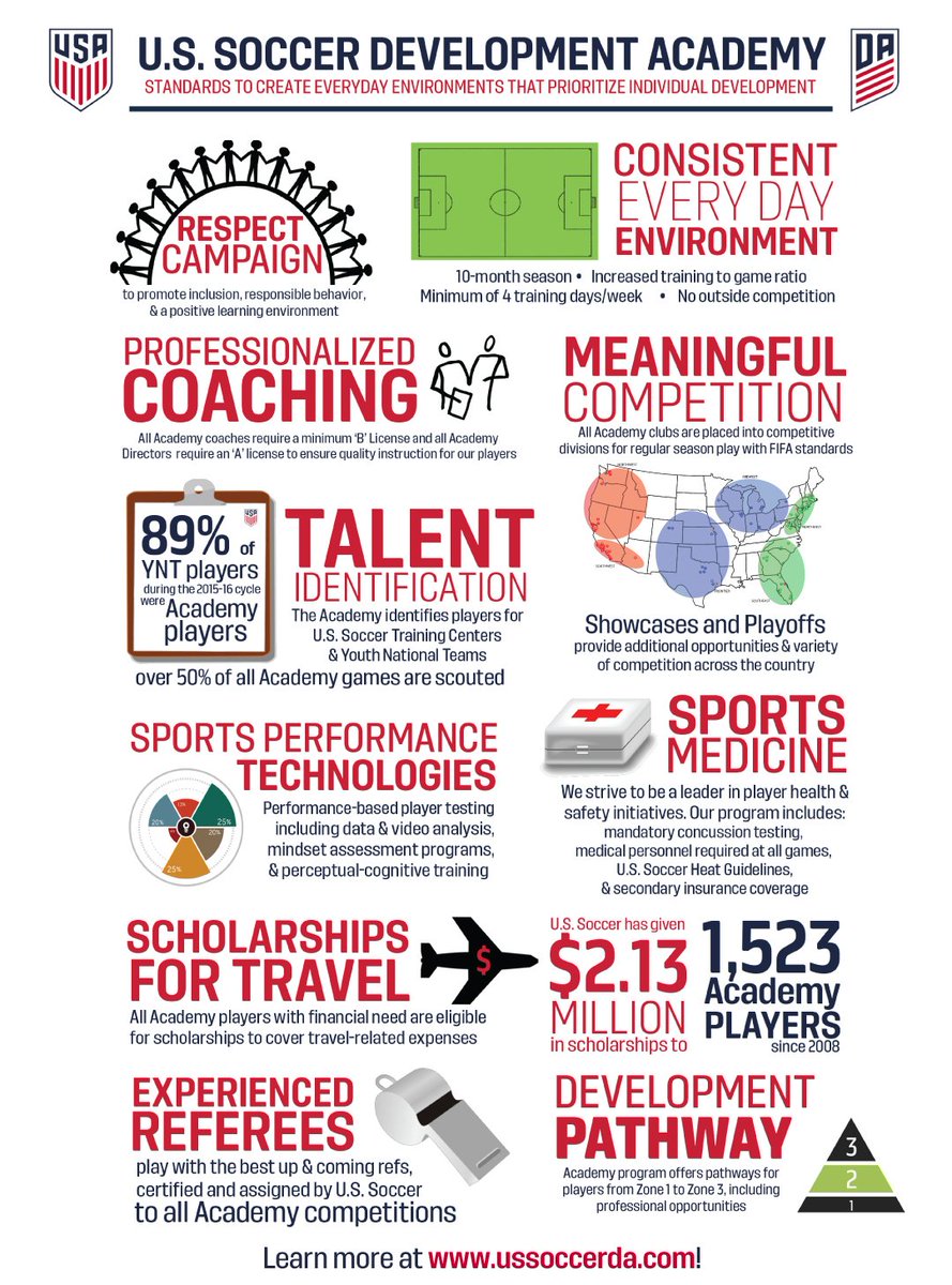 buffstallions's tweet image. Why @EmpireUnited_SA?  We are the only club in WNY with the best path for your children.  We are the club that truly focuses on YOUR child's development and we are the only club with both boys' and girls' US Development Acadaemy (@ussoccer_acad_) programs.  #trustheprocess