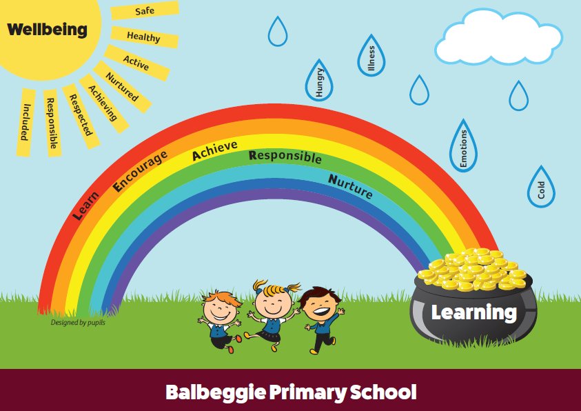 Balbeggie Primary (@balbeggieps) on Twitter photo Current pupils and staff have designed an image of their learning at Balbeggie Primary School. A big thanks to the <a href="/PerthandKinross/">Perth and Kinross Council</a> design team for creating a digital graphic. <a href="/PKCEducation/">PKC Education</a> Current pupils and staff have designed an image of their learning at Balbeggie Primary School. A big thanks to the <a href="/PerthandKinross/">Perth and Kinross Council</a> design team for creating a digital graphic. <a href="/PKCEducation/">PKC Education</a>