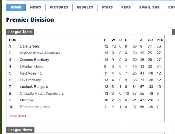 Lostock Rangers tweet media