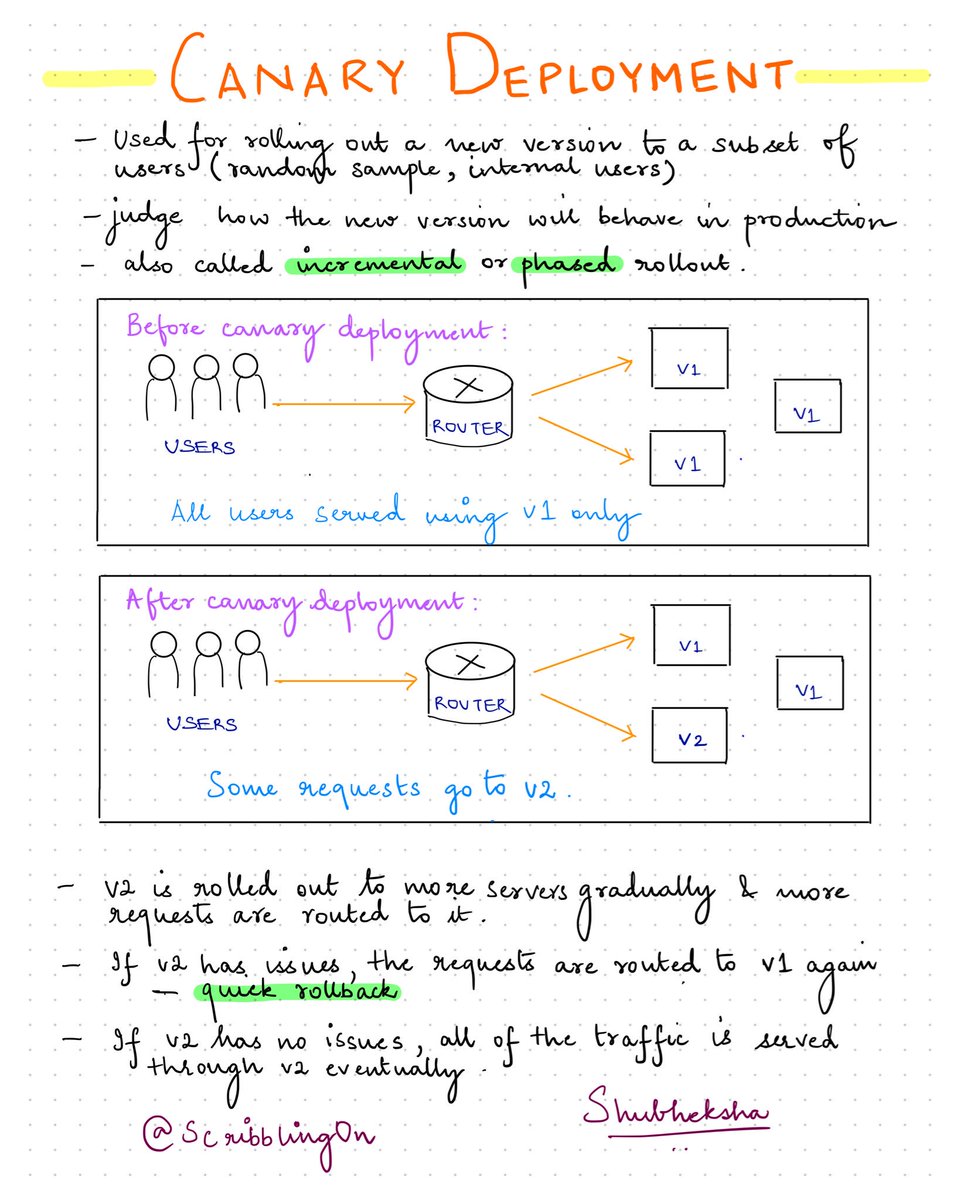ScribblingOn's tweet photo. New drawing after sooo long: canary deployments #devdoodles https://t.co/09wW05Gc6m