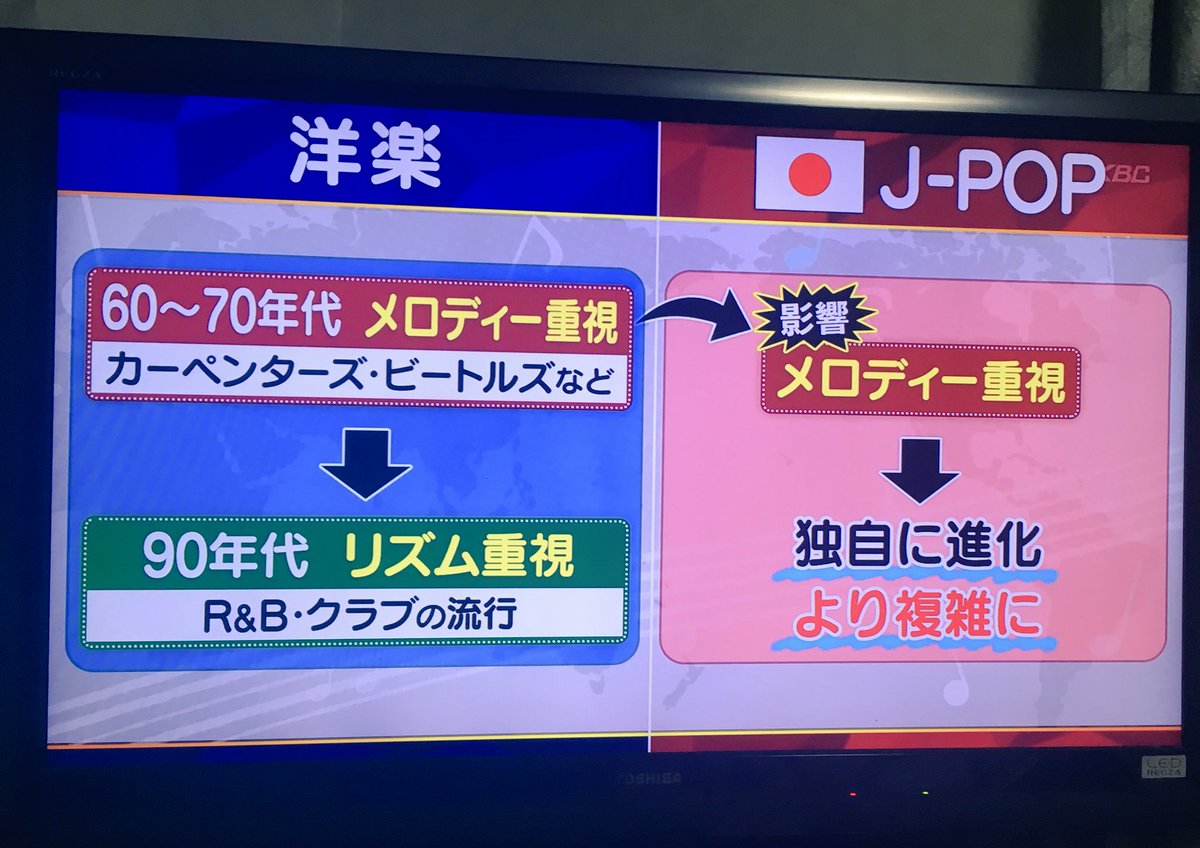 コード複雑すぎ 歌詞深すぎ 外国から見たj Popのヘンなところをプロが解説 関ジャム Togetter