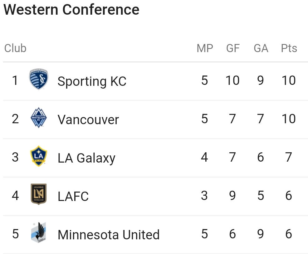 LARiotSquad's tweet image. Oh... Good morning.