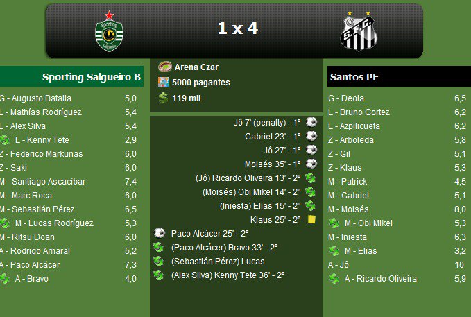Sporting Salgueiro BC ⚽🇳🇬 tweet media