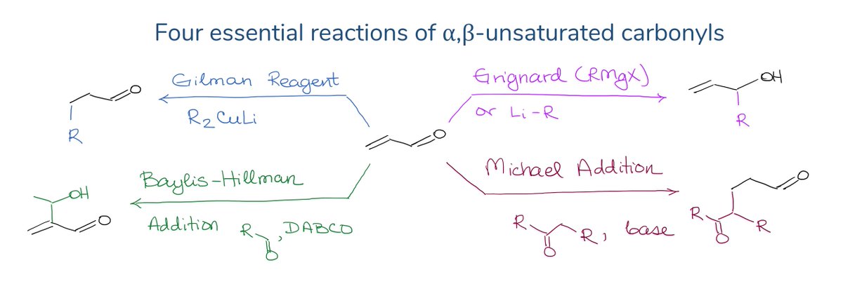 For our #SynthesisSunday series in #sophomore #college #organicchemistry today, I wanna put a quick reminder of the four essential reactions of unsaturated carbonyls: #michaeladdition, #baylishillman, #grignard, and #gilman #reaction.
#ochem #orgo #chemistry
