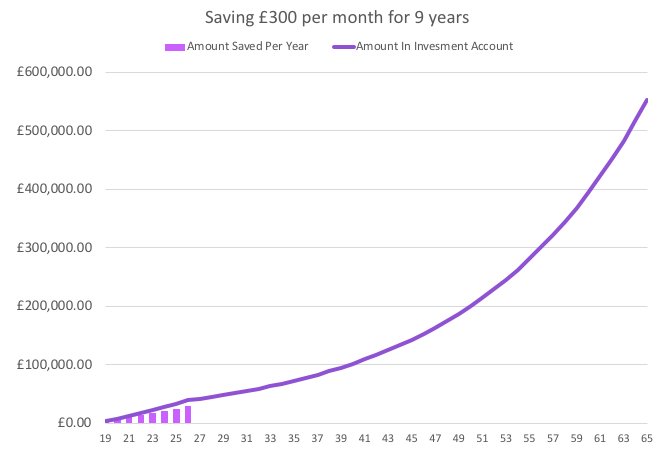 LoIRL_'s tweet photo. Should I Start Saving For My Pension When I’m 20? https://t.co/idcY7s7UbV https://t.co/Wa2onTXElO