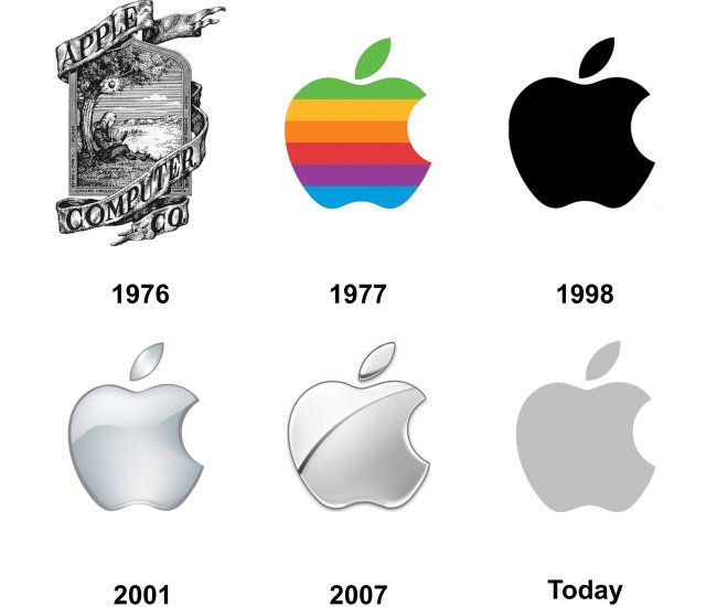 BrandOffOn's tweet photo. #TalDíaComoHoy de 1976 se funda #Apple, una de las marcas que nos hizo pensar diferente, que revolucionó el Branding, el marketing y nuestra vida. https://t.co/fMXz4dcqt1