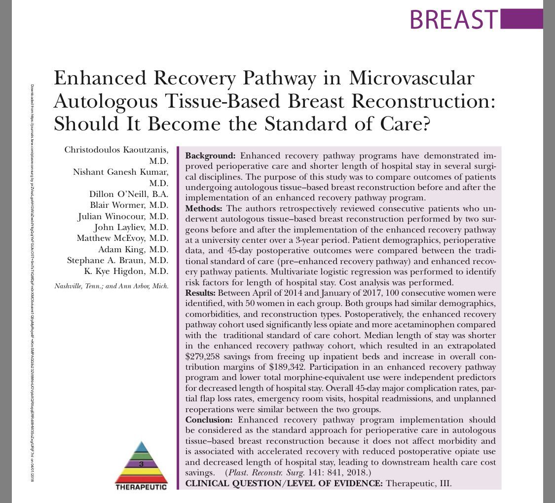 drchrysopoulo's tweet image. Enhanced Recovery After #Surgery (ERAS) -&amp;gt; ⬇️pain, faster return to ambulation &amp;amp; normal diet, quicker recovery, better patient outcomes bit.ly/2EaVln8
Latest study: bit.ly/2EaVvuK
@prsjournal @diepflapbreast #BreastReconstruction #BreastCancer #PlasticSurgery