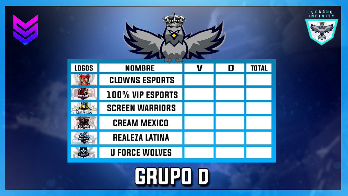 ⚡ League Infinity 🔥
GRUPO D
@Clown'S_eSports
@100VIPeSports
<a href="/Screen_Warriors/">⚡🛡Screen Warriors🛡⚡</a>
<a href="/Cream_EsportsGG/">ChichasLocas</a>
<a href="/Realeza_Latina/">Realeza Latina</a>
@UForcewolves