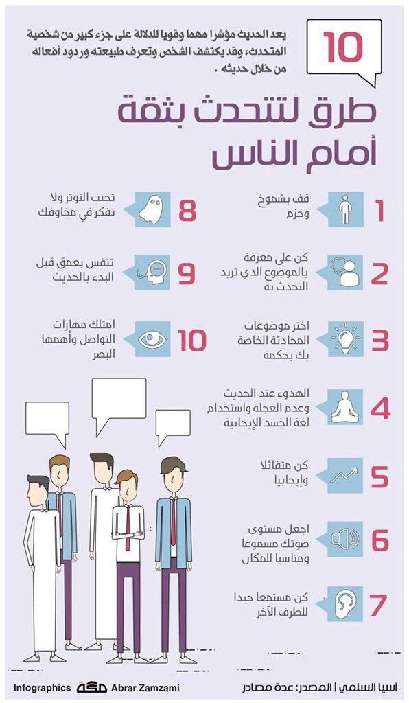 طرق للتحدث بثقه ⭐️☁️