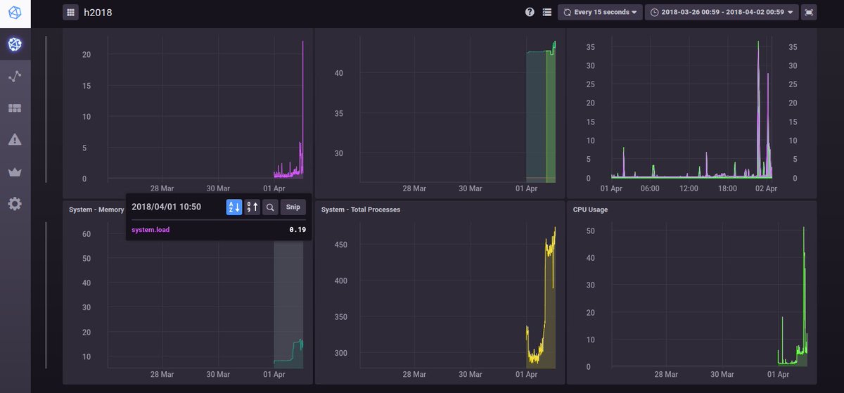 jabberpl's tweet photo. Running on the new server. Who would be interested in an #email + #xmpp account perhaps with some extra services? https://t.co/C9ux6pf4w4